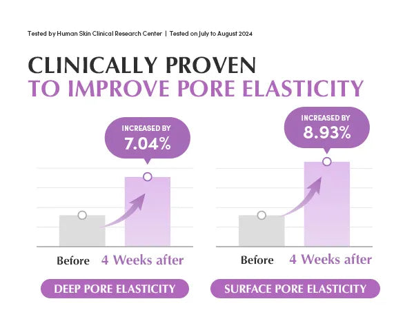 EQQUALBERRY - Purple PDRN Pore Minimizing Serum